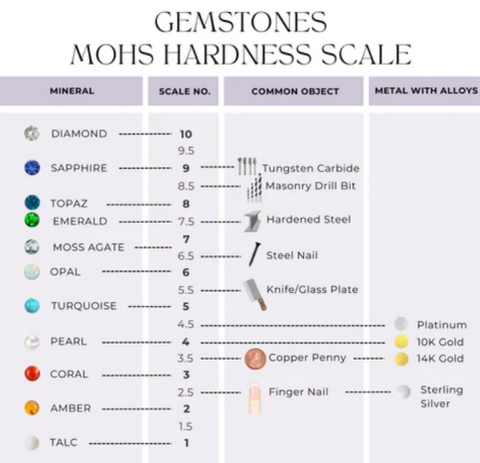 Is Moss Agate’s Mohs Scale Strong Enough for an Engagement Ring?